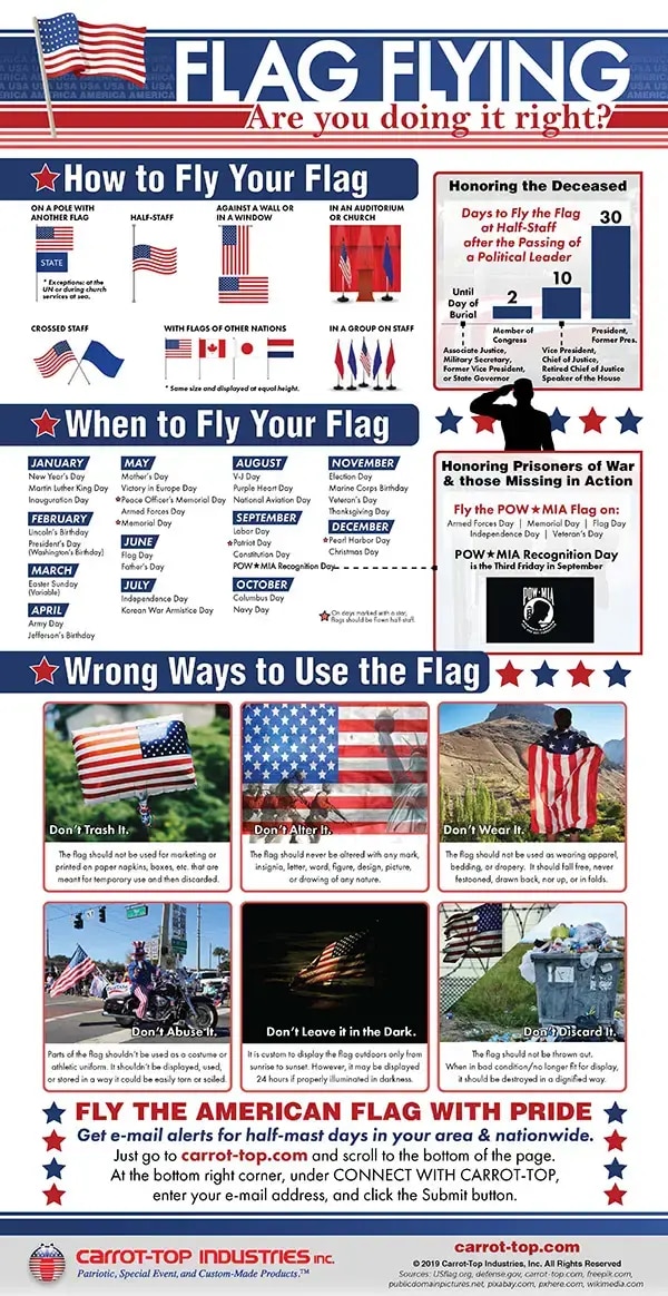 Flying Your Flag Is a Snap! . . . With This Simple Guide –