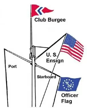 Nautical Flagpole Diagram