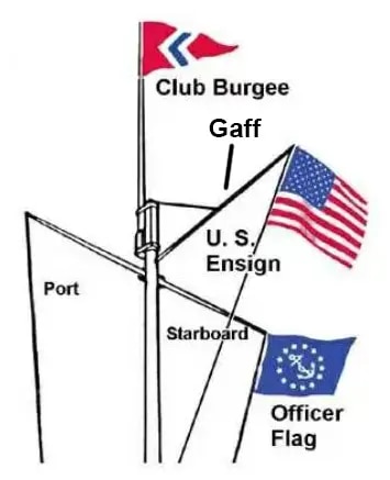 Nautical Flagpole with Gaff Diagram