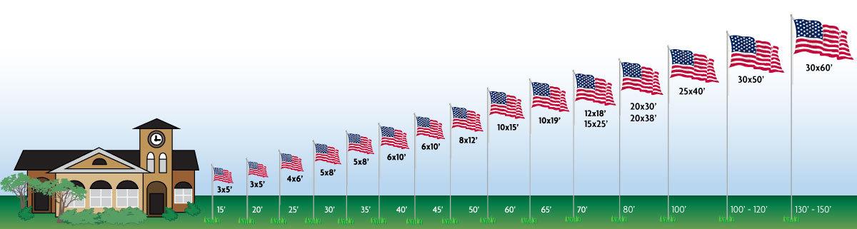 Flag pole Size