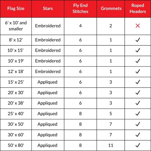 Beacon Nylon U.S. Flag