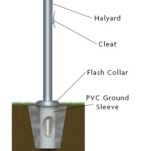 PVC cleat, collar, Ground sleeve