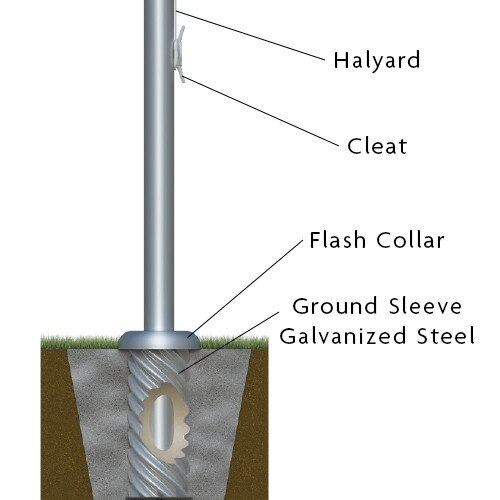 Components of the 50 foot Flagpoles