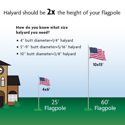 Halyard Instructions