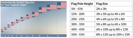 Flagpole Sizing for American Flags