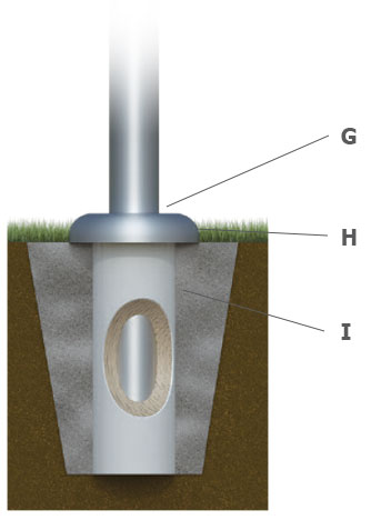 Anatomy of a Flagpole Bottom
