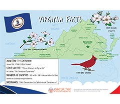 V.A. Map Facts